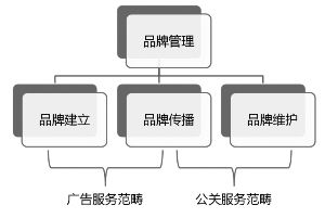 北京藍(lán)色光標(biāo)品牌管理顧問(wèn)股份現(xiàn)金及發(fā)行股份購(gòu)買資產(chǎn)報(bào)告書(shū)(摘要) —— 品牌管理視角解析
